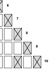 Number of cross braces per store room shelves run