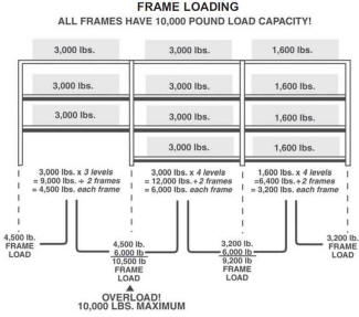 Wide Span Racking